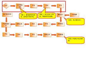 產(chǎn)品經(jīng)理也應(yīng)掌握項(xiàng)目管理之道 從運(yùn)動(dòng)項(xiàng)目經(jīng)營(yíng)汲取啟示