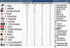 戶外行業(yè)動(dòng)態(tài) 品牌策略調(diào)整、渠道革新與運(yùn)動(dòng)項(xiàng)目經(jīng)營(yíng)新趨勢(shì)
