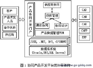 協同設計在消費電子產品開發中的網絡技術應用