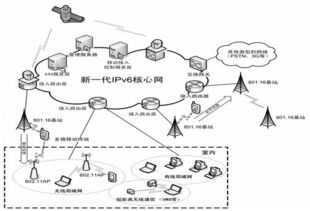未來寬帶移動通信網絡技術發展的一些思考